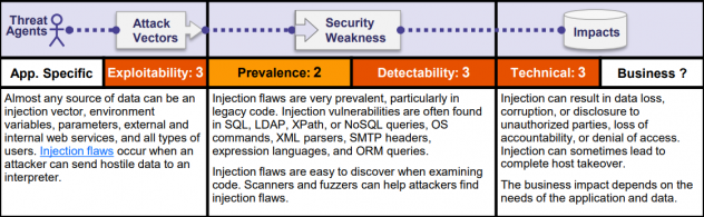 OWASP-Injection-view