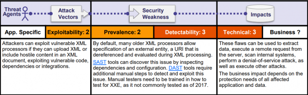 xml-external-entities-owasp