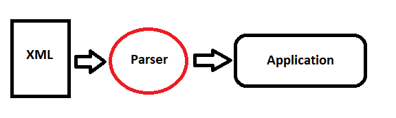 xml-external-entities-xml-parsing